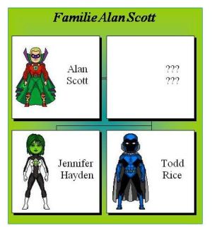 Familie Alan Scott.jpg