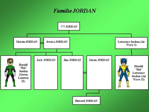 Familie JORDAN1.jpg